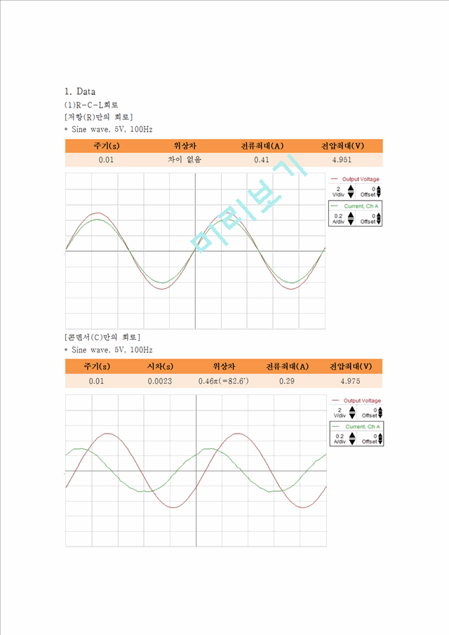 [물리학실험 레포트 보고서] 물리결과 RLC회로.hwp